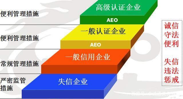 AEO認(rèn)證企業(yè).jpeg