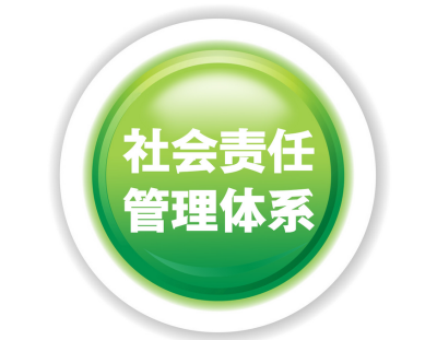 社會責任管理體系.jpg